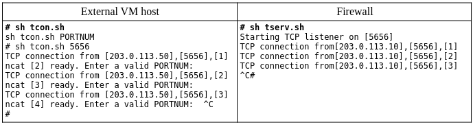 Simple Transmit With No *ipfw* In Place. Refer to paragraphs below.