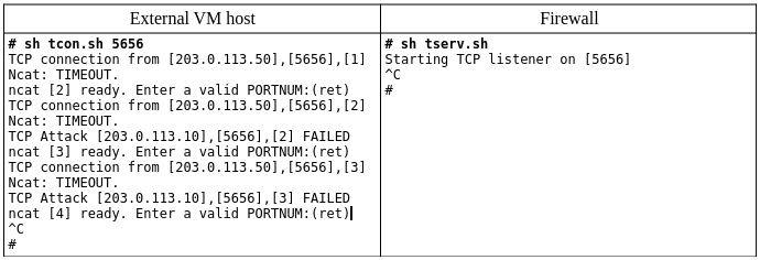 Simple Transmit With Default Rule In Place. Refer to paragraphs below.