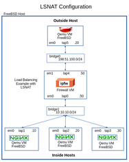 Setting Up Load Sharing NAT. Refer to paragraphs below.