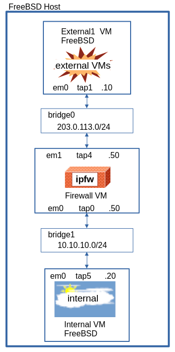 verrevpath Example. Refer to paragraphs below.