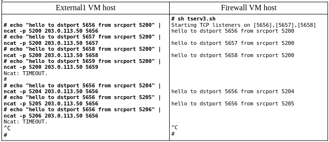 Manually Testing Common Ports in Both Directions. Refer to paragraphs below.